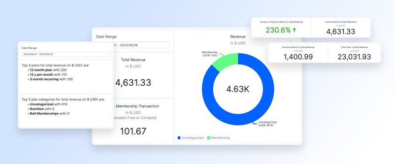 New upgraded PushPress Financial Reports