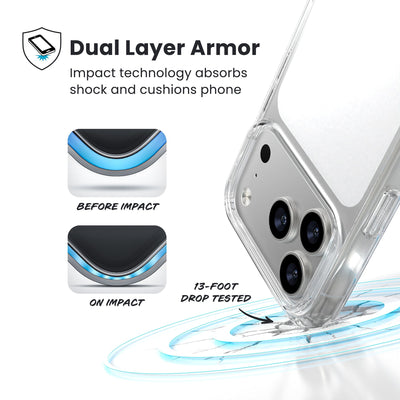 A corner of the case impacts the ground - a diagram shows interior cushion of phone before impact and on impact. Text reads Dual Layer Armor: Impact technology absorbs shock and cushions phone; 13-foot drop tested#color_clear