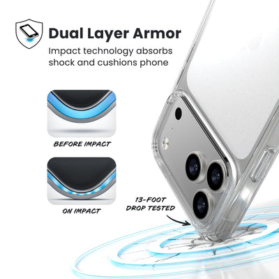 A corner of the case impacts the ground - a diagram shows interior cushion of phone before impact and on impact. Text reads Dual Layer Armor: Impact technology absorbs shock and cushions phone; 13-foot drop tested#color_clear