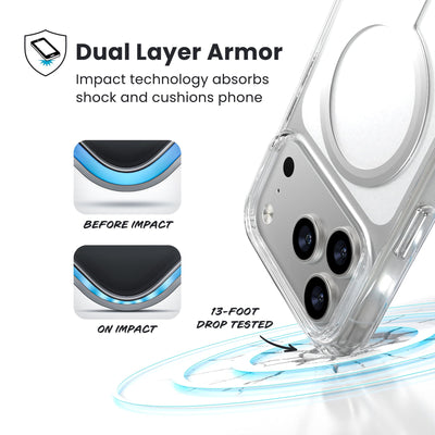 A corner of the case impacts the ground - a diagram shows interior cushion of phone before impact and on impact. Text reads Dual Layer Armor: Impact technology absorbs shock and cushions phone; 13-foot drop tested#color_clear-silver